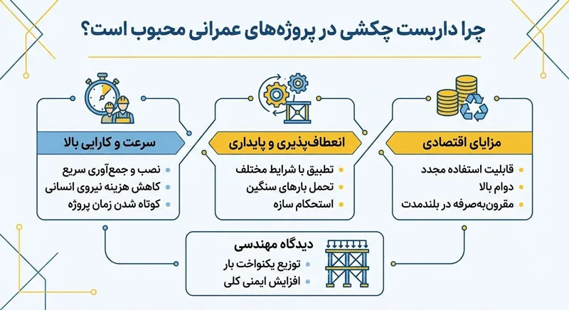 اهمیت داربست چکشی در پروژه های عمرانی