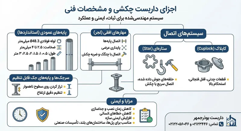 اجزای داربست چکشی