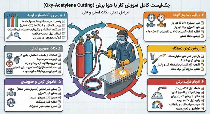 چک‌لیست کامل آموزش کار با هوا برش