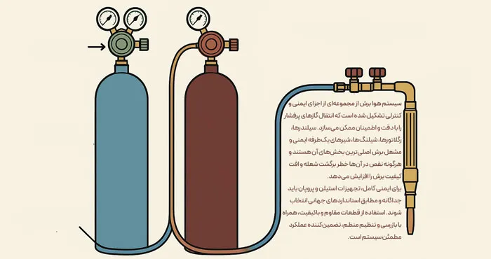 اجزای کلیدی سیستم هوا برش