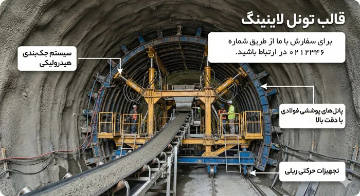 قالب تونل لاینینگ چیست